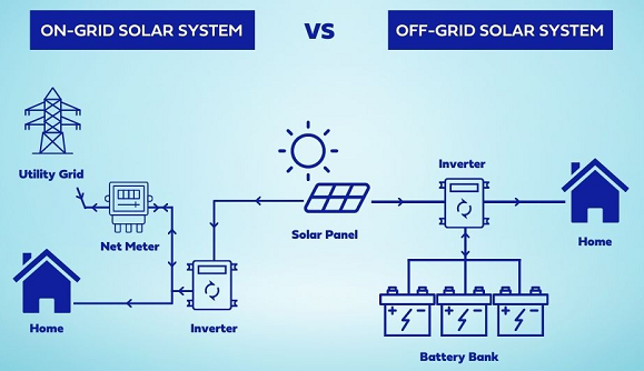 オフグリッドとオングリッドの太陽エネルギー システムの違い